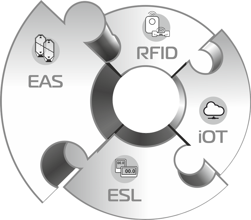 EAS RFID ESL iOT - всё это ДК-СП